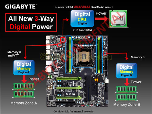 Материнские платы Gigabyte X79