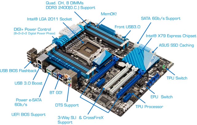 Материнская плата Asus P9X79 Pro