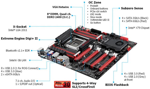 Материнская плата Asus Rampage IV Extreme