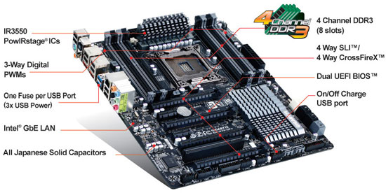 Материнская плата Gigabyte GA-X79-UP4