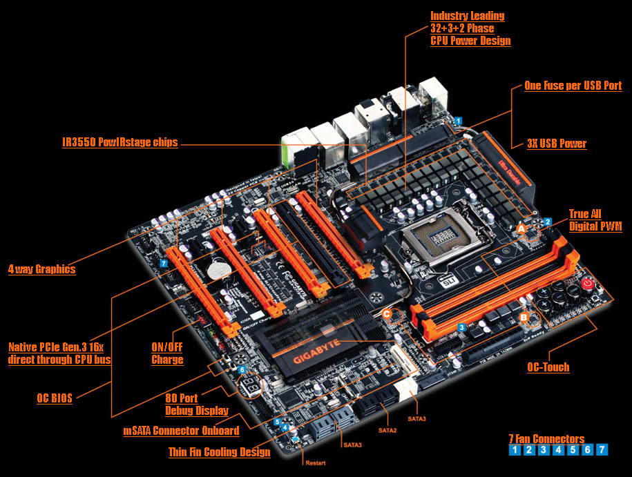 Обзор gigabyte ga z77x up7