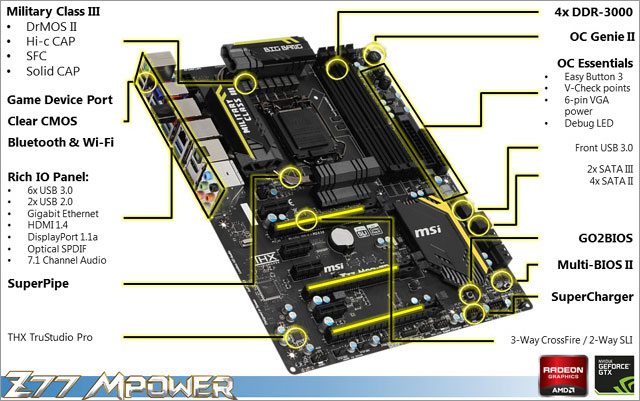 Материнская плата MSI Z77 MPower