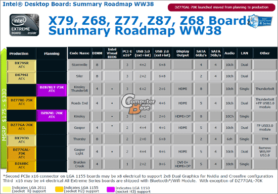 Intel 8 Series