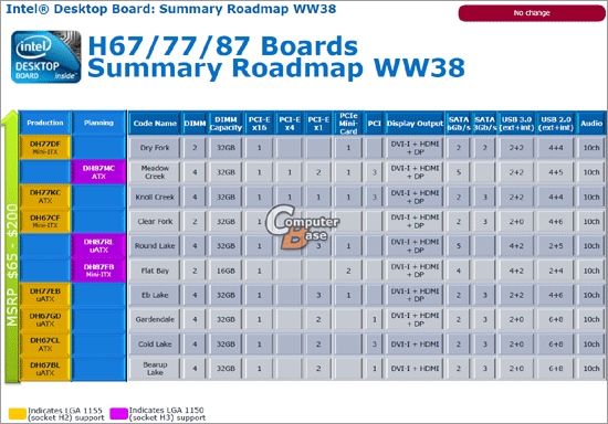 Intel 8 Series