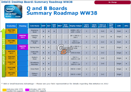 Intel 8 Series