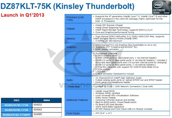 Материнская плата Intel DZ87KLT-75K - характеристики