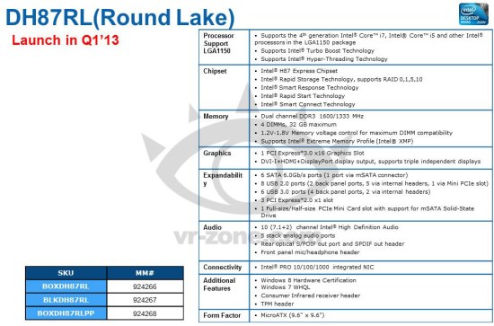 Материнская плата Intel DH87RL - характеристики