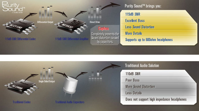 ASRock Purity Sound