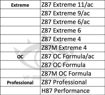 ASRock Z87