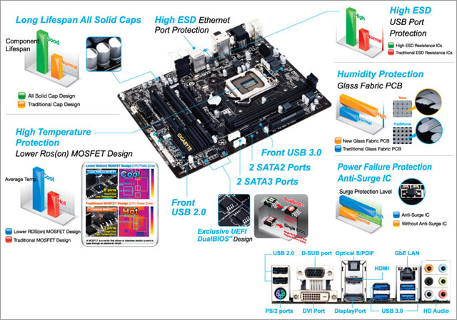 Материнская плата Gigabyte GA-H81M-HD3