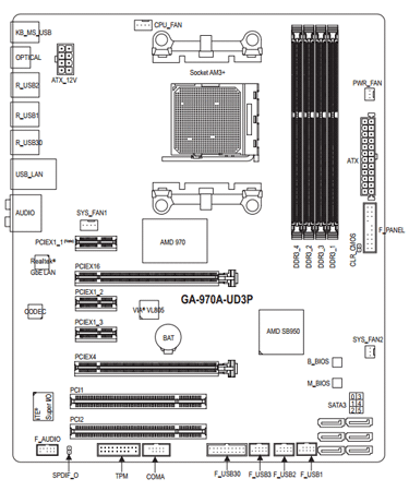 Материнская плата Gigabyte GA-970A-UD3P