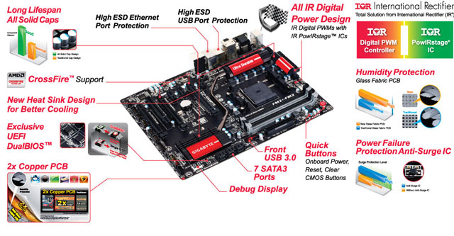 Материнская плата Gigabyte GA-F2A88X-UP4