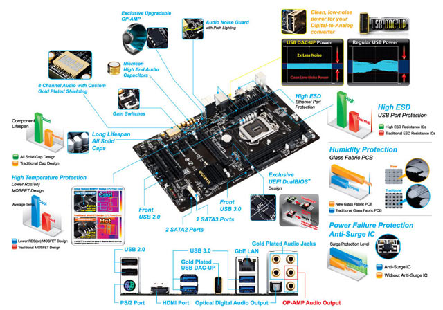 Материнская плата Gigabyte GA-H81.Amp-UP