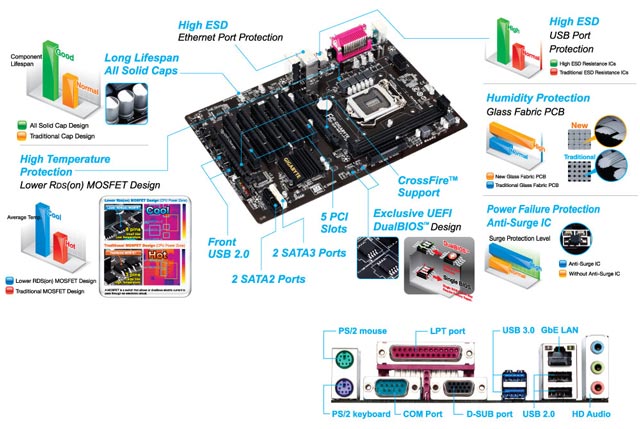 Материнская плата Gigabyte GA-H81-D3P