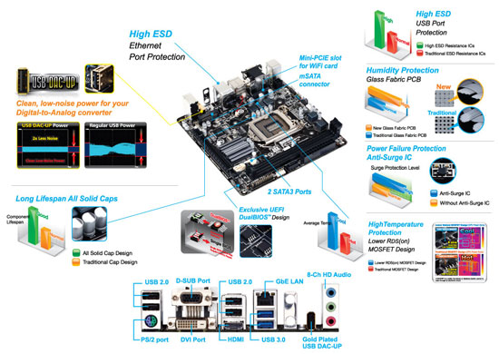 Материнская плата Gigabyte GA-H81N