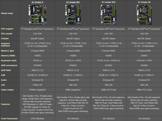 Материнская плата Gigabyte G1.Sniper Z5S