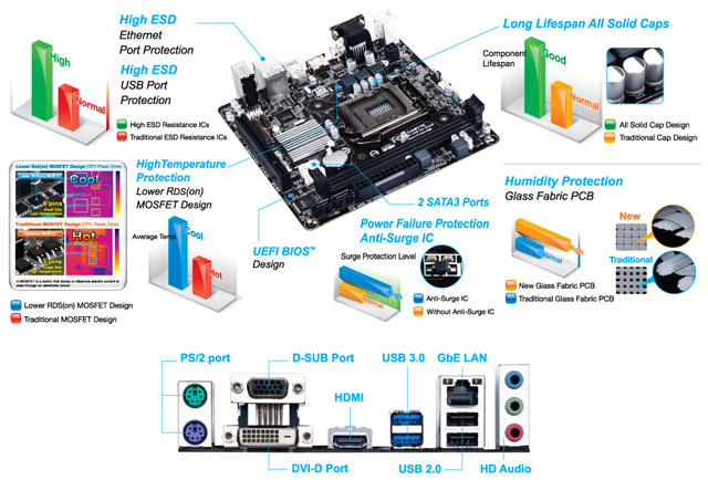 Материнская плата Gigabyte GA-H81N-D2H