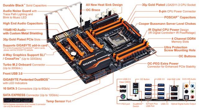 Материнская плата Gigabyte GA-X99-SOC Force