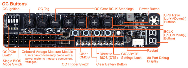 Материнская плата Gigabyte GA-X99-SOC Force