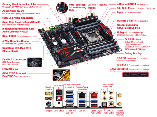 Материнская плата Gigabyte GA-X99-Gaming G1 WiFi