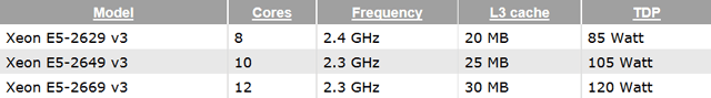 ASRock Haswell-EP DDR3