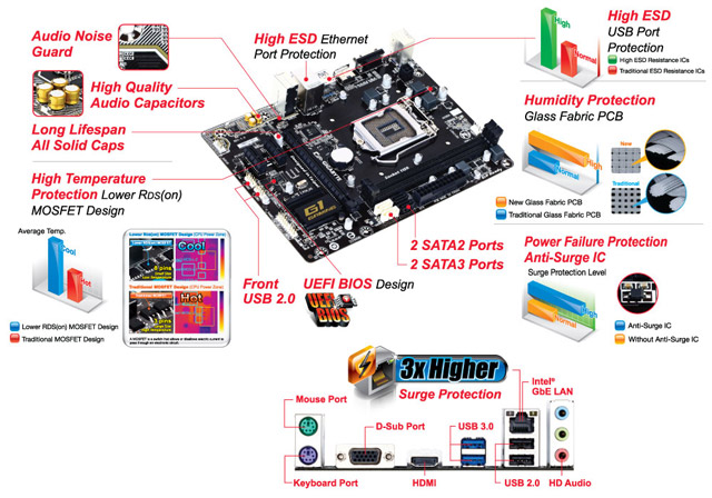 Материнская плата Gigabyte GA-H81M-Gaming 3