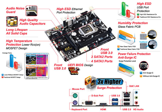 Материнская плата Gigabyte GA-B85M-Gaming 3