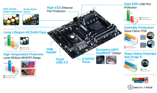 Материнская плата GA-970A-D3P rev. 2.0