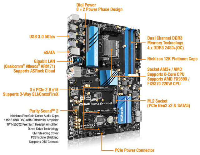 Материнская плата ASRock 990FX Extreme6