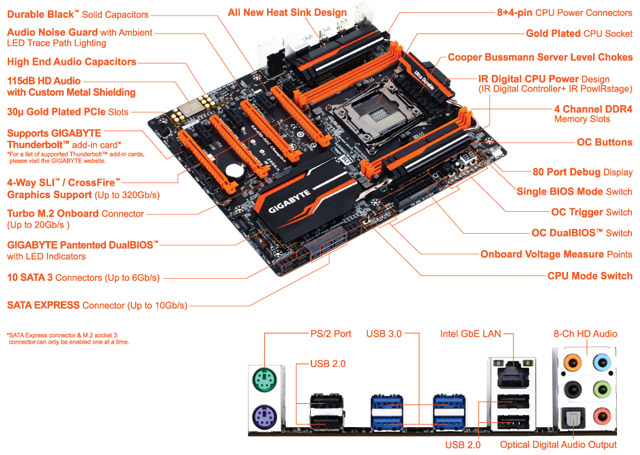 Материнская плата Gigabyte GA-X99-SOC Champion