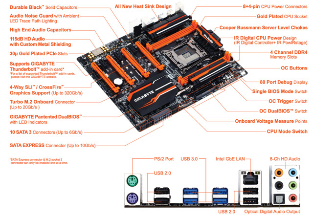 Gigabyte GA-X99-SOC Champion