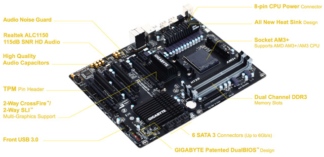 Материнская плата Gigabyte GA-990XA-UD3 R5