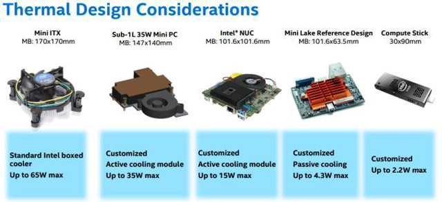 Intel IDF15 — Compute Stick