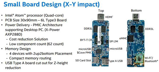 Intel IDF15 — Compute Stick