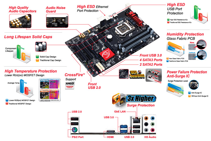 Материнская плата Gigabyte GA-P85-Gaming 3