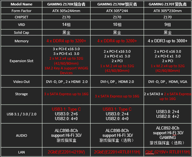 Материнская плата Biostar Gaming Z170X