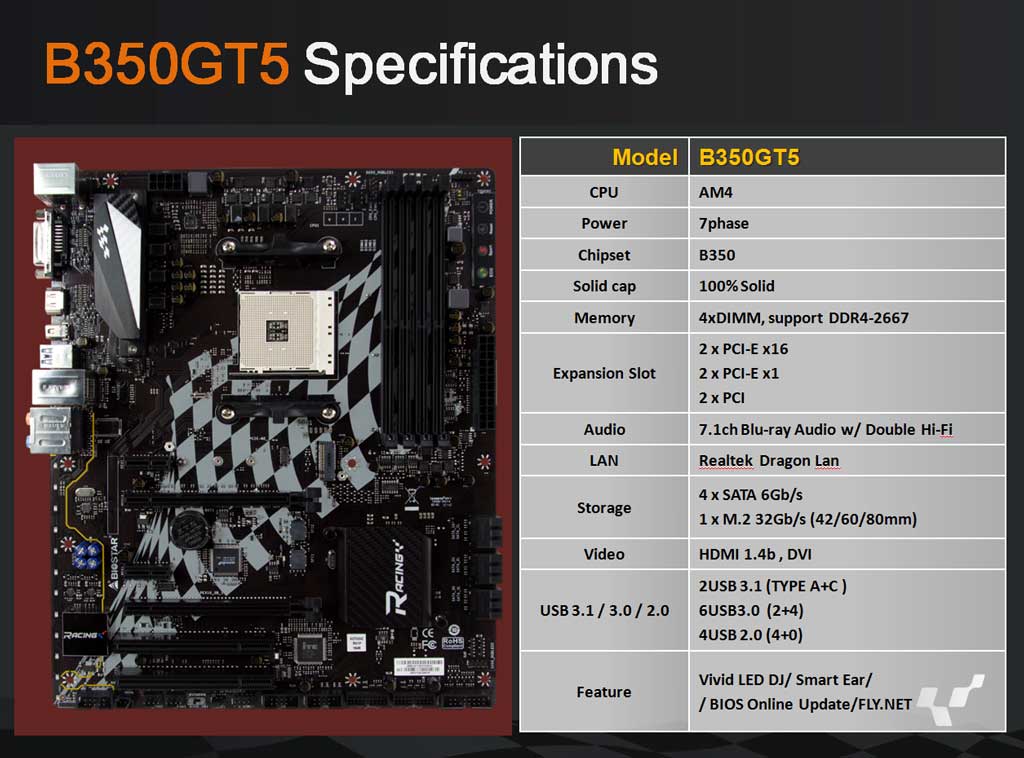 Biostar AM4 Motherboard