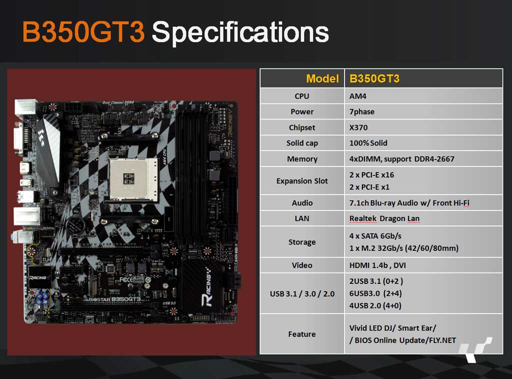 Biostar AM4 Motherboard