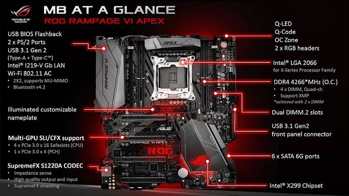 ASUS ROG Rampage VI Apex