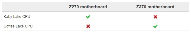 Intel Z370 и Kaby Lake