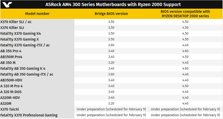 ASRock UEFI Ryzen 2000