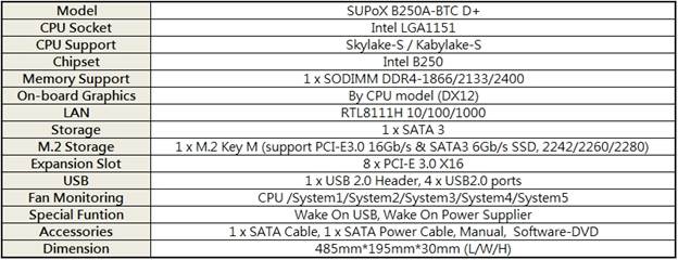 SUPoX выпускает системную плату B250A-BTC D+