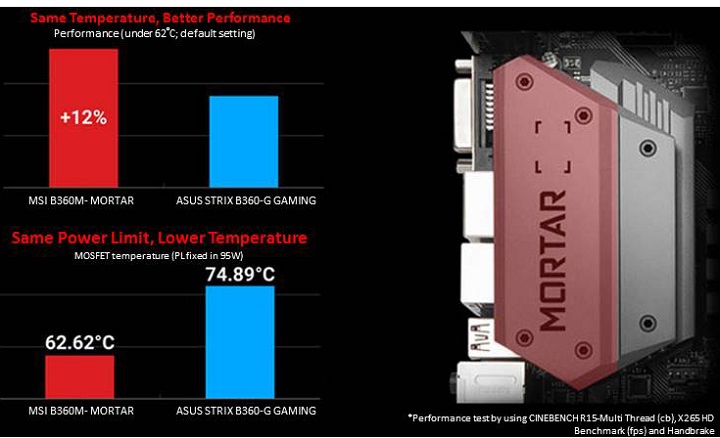 MSI B360M Mortar и ASUS Strix B360-G Gaming