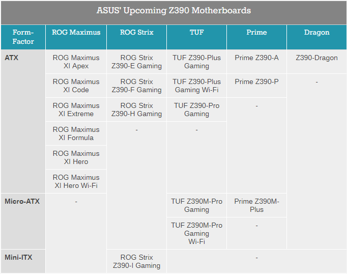 Платы ASUS на чипсете Intel Z390