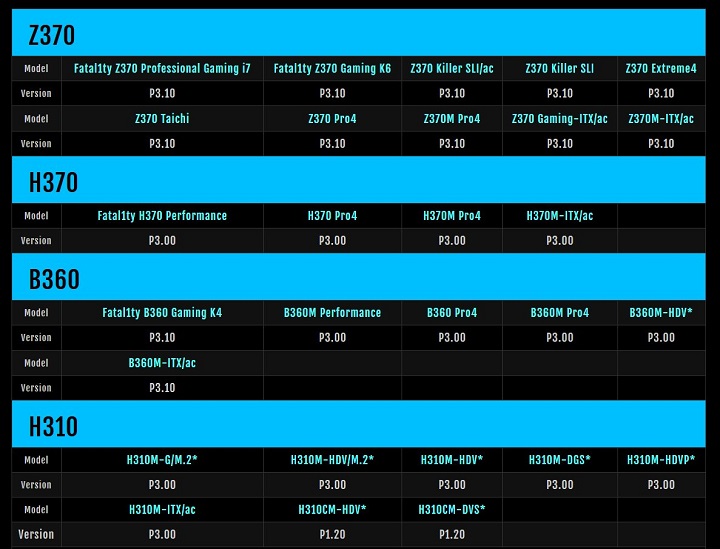 Asrock не включается монитор