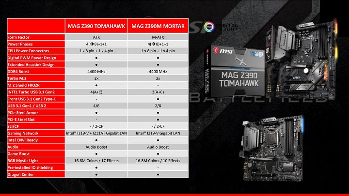 Материнские платы MSI Z390