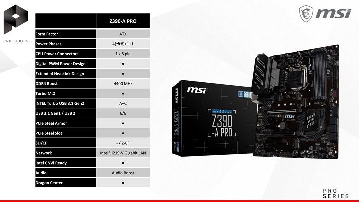 Материнские платы MSI Z390