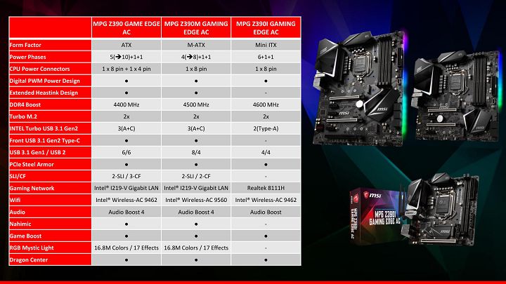 Материнские платы MSI Z390