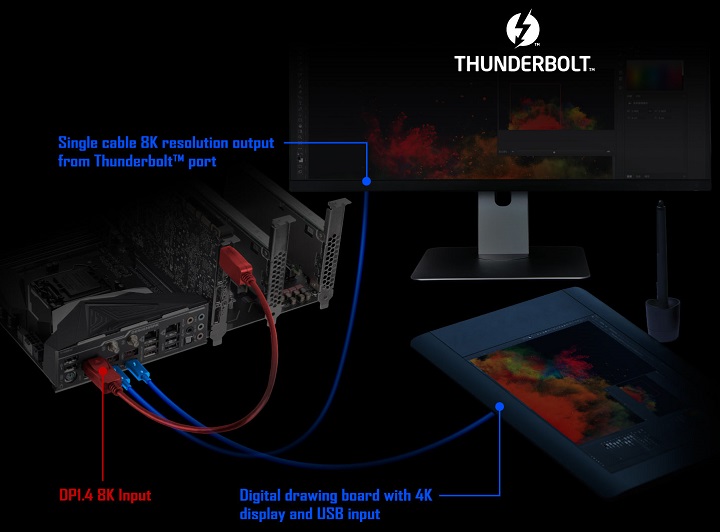 Gigabyte Z390 Designare