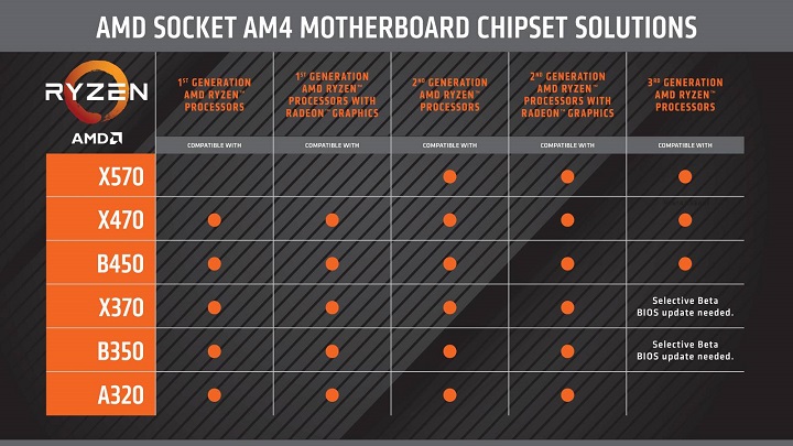 AMD A320